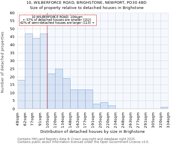 10, WILBERFORCE ROAD, BRIGHSTONE, NEWPORT, PO30 4BD: Size of property relative to detached houses in Brighstone