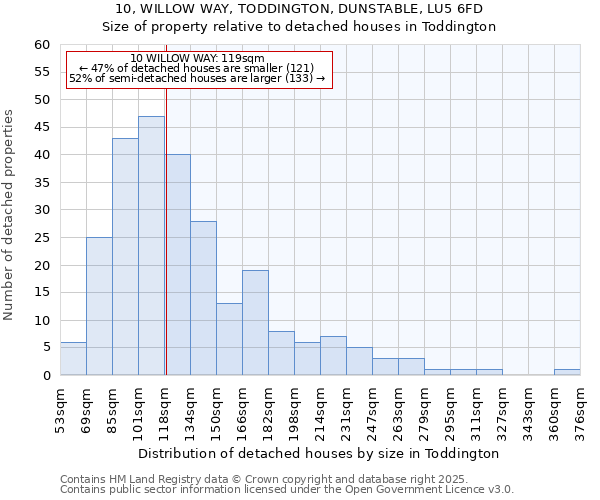 10, WILLOW WAY, TODDINGTON, DUNSTABLE, LU5 6FD: Size of property relative to detached houses in Toddington