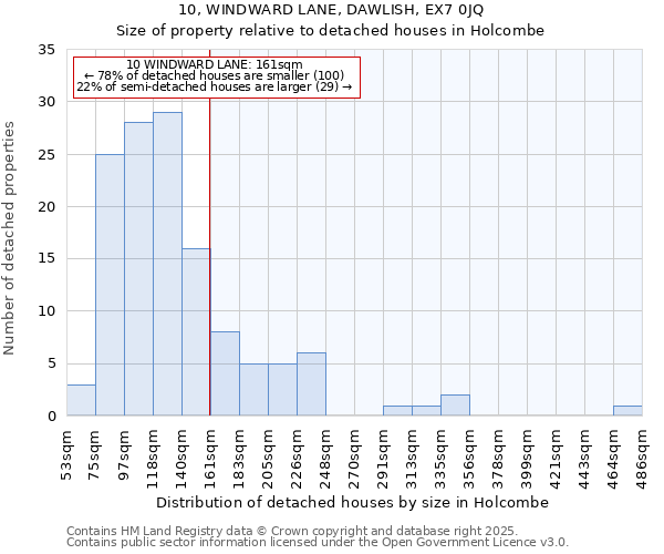 10, WINDWARD LANE, DAWLISH, EX7 0JQ: Size of property relative to detached houses in Holcombe