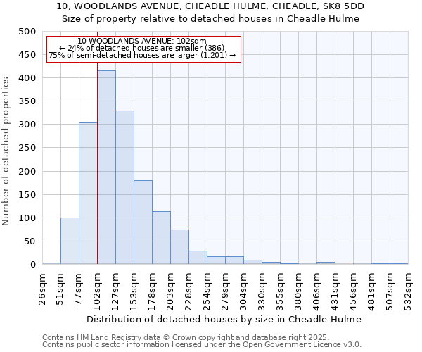 10, WOODLANDS AVENUE, CHEADLE HULME, CHEADLE, SK8 5DD: Size of property relative to detached houses in Cheadle Hulme