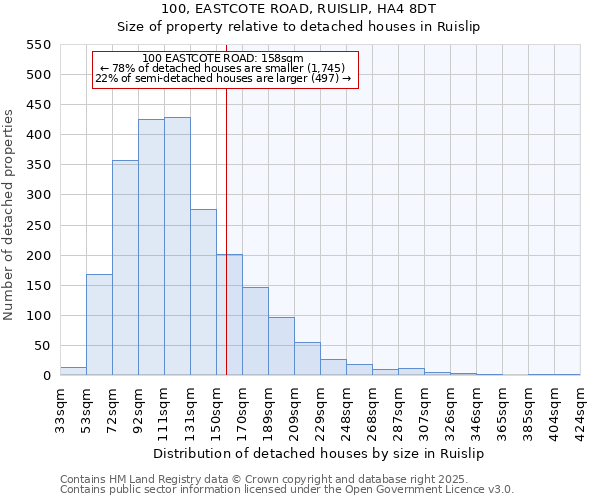 100, EASTCOTE ROAD, RUISLIP, HA4 8DT: Size of property relative to detached houses in Ruislip