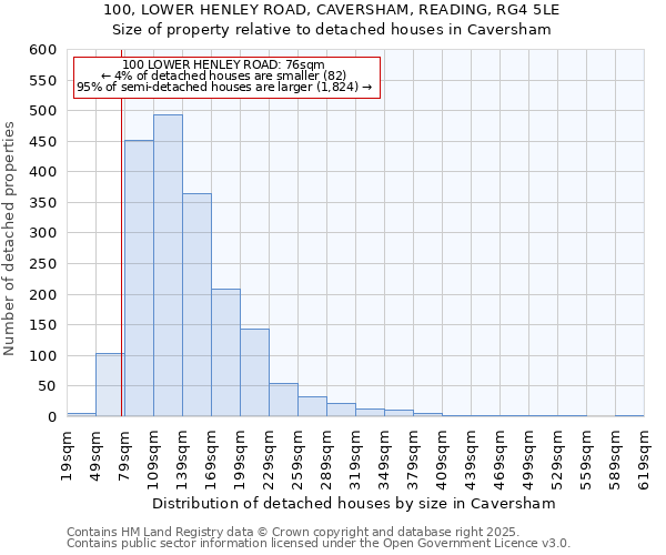 100, LOWER HENLEY ROAD, CAVERSHAM, READING, RG4 5LE: Size of property relative to detached houses in Caversham