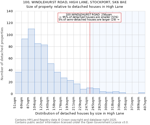 100, WINDLEHURST ROAD, HIGH LANE, STOCKPORT, SK6 8AE: Size of property relative to detached houses in High Lane