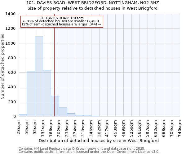 101, DAVIES ROAD, WEST BRIDGFORD, NOTTINGHAM, NG2 5HZ: Size of property relative to detached houses in West Bridgford