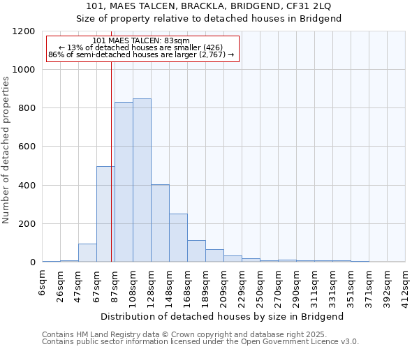 101, MAES TALCEN, BRACKLA, BRIDGEND, CF31 2LQ: Size of property relative to detached houses in Bridgend