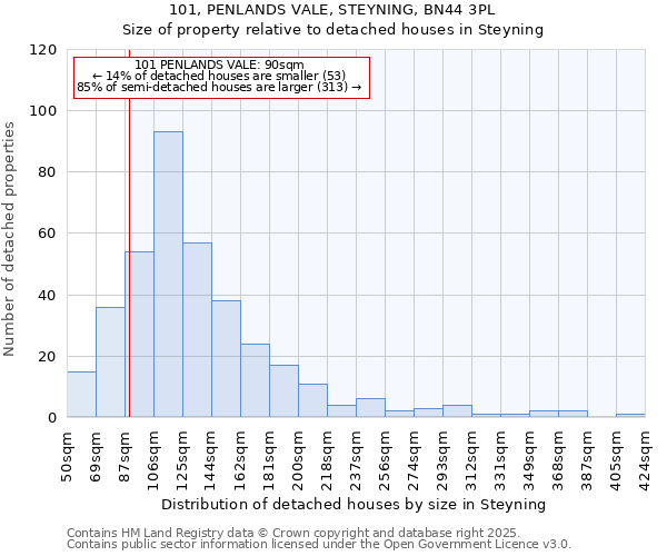 101, PENLANDS VALE, STEYNING, BN44 3PL: Size of property relative to detached houses in Steyning