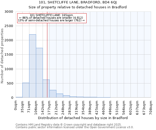 101, SHETCLIFFE LANE, BRADFORD, BD4 6QJ: Size of property relative to detached houses in Bradford