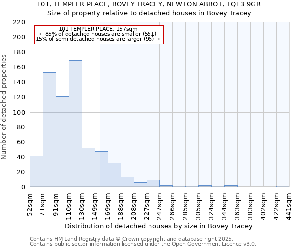 101, TEMPLER PLACE, BOVEY TRACEY, NEWTON ABBOT, TQ13 9GR: Size of property relative to detached houses in Bovey Tracey