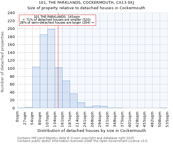 101, THE PARKLANDS, COCKERMOUTH, CA13 0XJ: Size of property relative to detached houses in Cockermouth