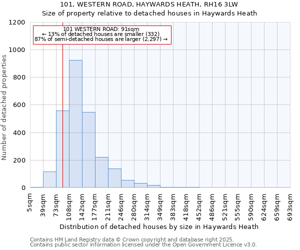 101, WESTERN ROAD, HAYWARDS HEATH, RH16 3LW: Size of property relative to detached houses in Haywards Heath