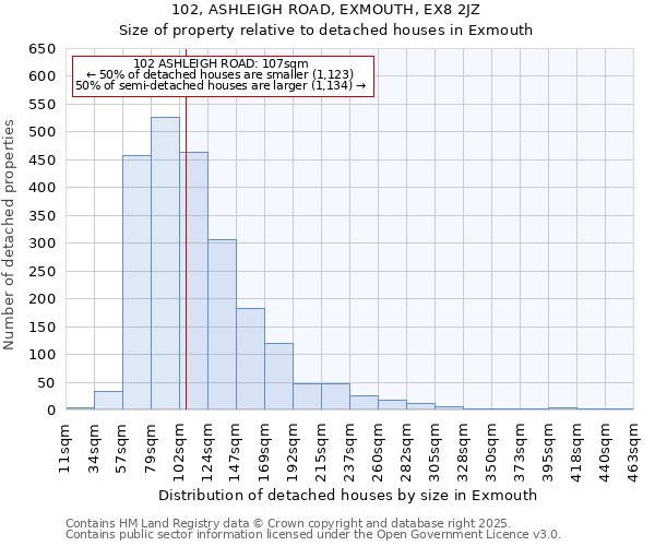 102, ASHLEIGH ROAD, EXMOUTH, EX8 2JZ: Size of property relative to detached houses in Exmouth