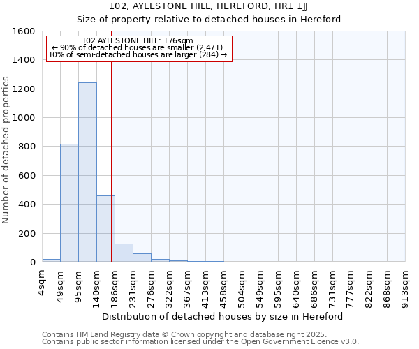 102, AYLESTONE HILL, HEREFORD, HR1 1JJ: Size of property relative to detached houses in Hereford