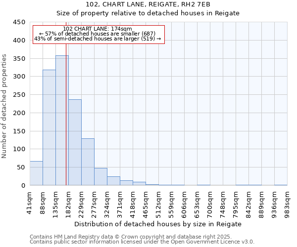 102, CHART LANE, REIGATE, RH2 7EB: Size of property relative to detached houses in Reigate