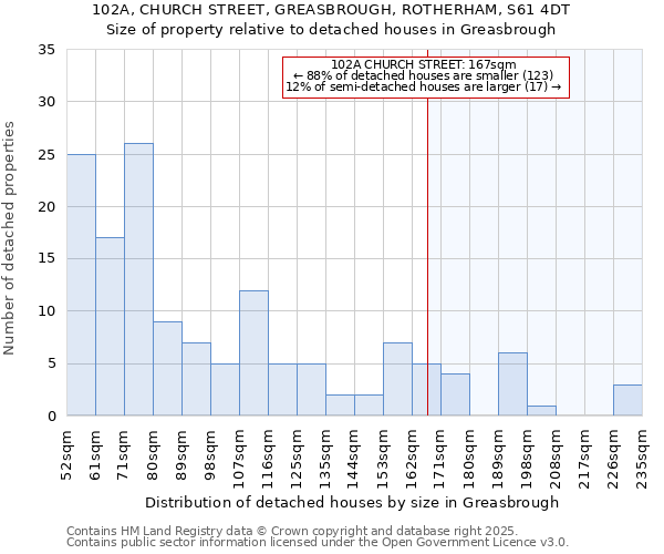 102A, CHURCH STREET, GREASBROUGH, ROTHERHAM, S61 4DT: Size of property relative to detached houses in Greasbrough