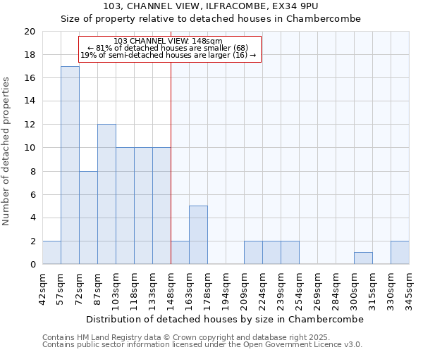 103, CHANNEL VIEW, ILFRACOMBE, EX34 9PU: Size of property relative to detached houses in Chambercombe