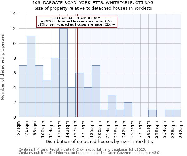 103, DARGATE ROAD, YORKLETTS, WHITSTABLE, CT5 3AG: Size of property relative to detached houses in Yorkletts