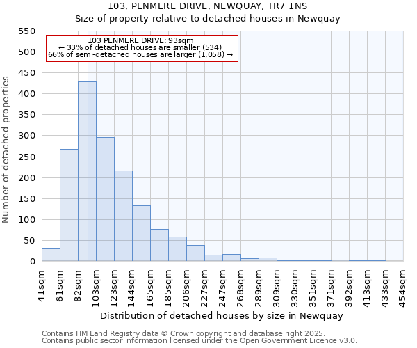 103, PENMERE DRIVE, NEWQUAY, TR7 1NS: Size of property relative to detached houses in Newquay