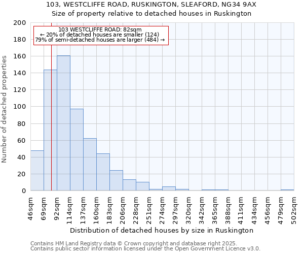 103, WESTCLIFFE ROAD, RUSKINGTON, SLEAFORD, NG34 9AX: Size of property relative to detached houses in Ruskington