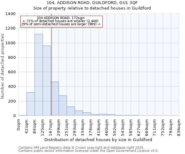 104, ADDISON ROAD, GUILDFORD, GU1 3QF: Size of property relative to detached houses in Guildford