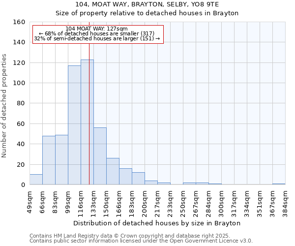 104, MOAT WAY, BRAYTON, SELBY, YO8 9TE: Size of property relative to detached houses in Brayton