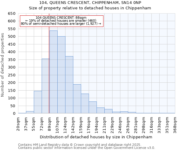 104, QUEENS CRESCENT, CHIPPENHAM, SN14 0NP: Size of property relative to detached houses in Chippenham