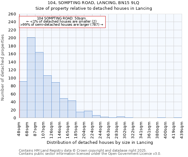 104, SOMPTING ROAD, LANCING, BN15 9LQ: Size of property relative to detached houses in Lancing