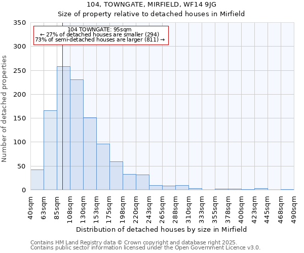 104, TOWNGATE, MIRFIELD, WF14 9JG: Size of property relative to detached houses in Mirfield