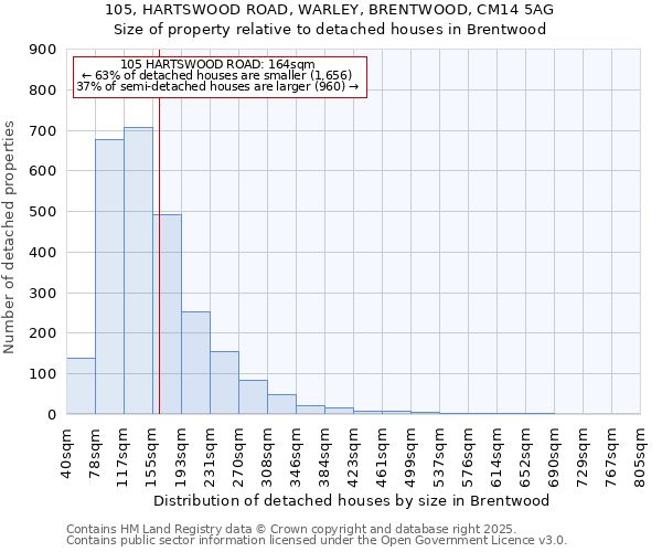 105, HARTSWOOD ROAD, WARLEY, BRENTWOOD, CM14 5AG: Size of property relative to detached houses in Brentwood