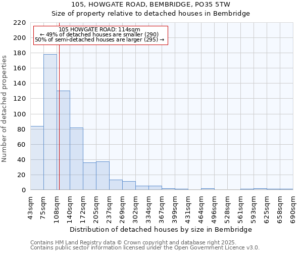 105, HOWGATE ROAD, BEMBRIDGE, PO35 5TW: Size of property relative to detached houses in Bembridge