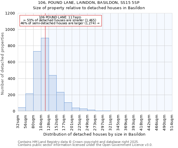 106, POUND LANE, LAINDON, BASILDON, SS15 5SP: Size of property relative to detached houses in Basildon