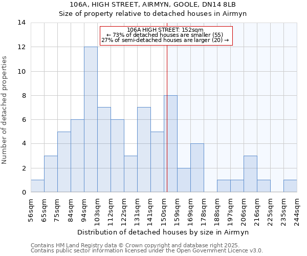 106A, HIGH STREET, AIRMYN, GOOLE, DN14 8LB: Size of property relative to detached houses in Airmyn