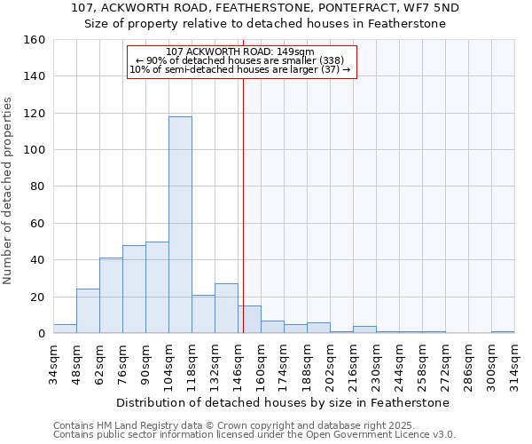 107, ACKWORTH ROAD, FEATHERSTONE, PONTEFRACT, WF7 5ND: Size of property relative to detached houses in Featherstone