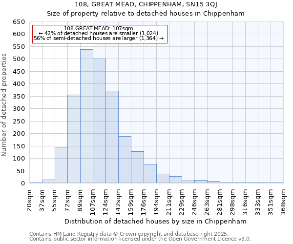 108, GREAT MEAD, CHIPPENHAM, SN15 3QJ: Size of property relative to detached houses in Chippenham