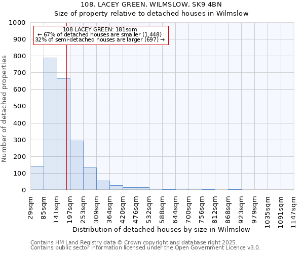 108, LACEY GREEN, WILMSLOW, SK9 4BN: Size of property relative to detached houses in Wilmslow