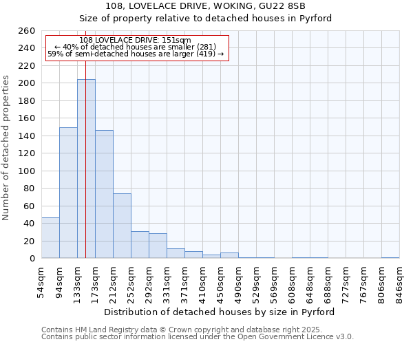 108, LOVELACE DRIVE, WOKING, GU22 8SB: Size of property relative to detached houses in Pyrford