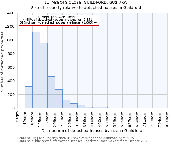 11, ABBOTS CLOSE, GUILDFORD, GU2 7RW: Size of property relative to detached houses in Guildford