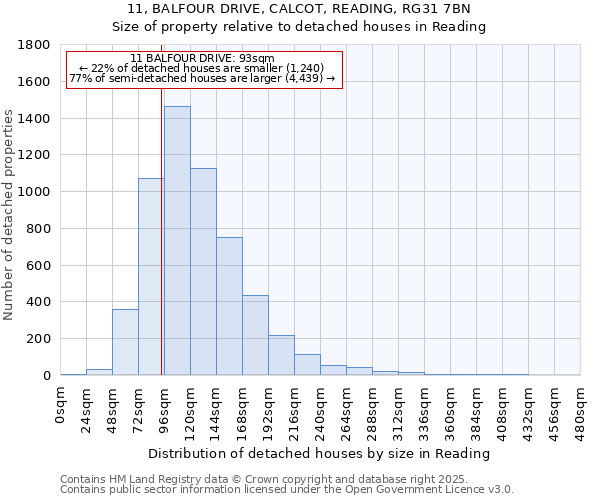 11, BALFOUR DRIVE, CALCOT, READING, RG31 7BN: Size of property relative to detached houses in Reading