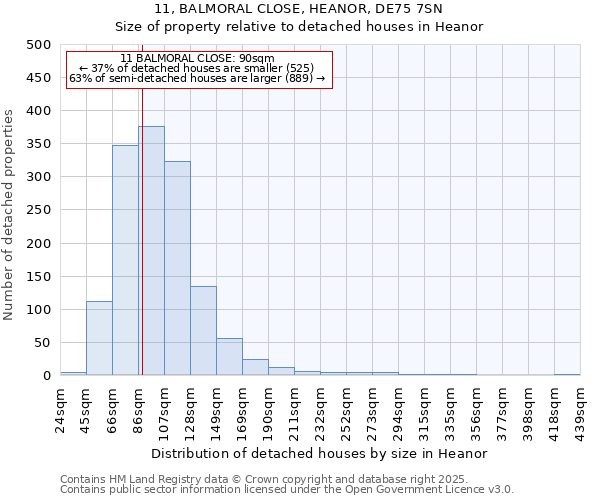 11, BALMORAL CLOSE, HEANOR, DE75 7SN: Size of property relative to detached houses in Heanor