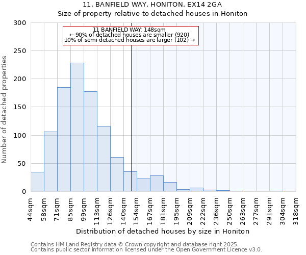 11, BANFIELD WAY, HONITON, EX14 2GA: Size of property relative to detached houses in Honiton