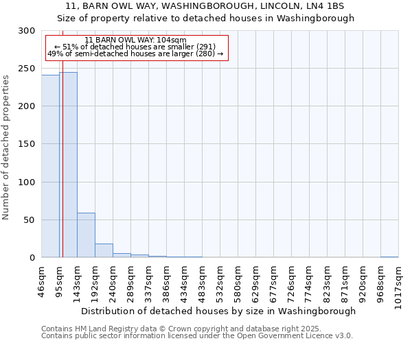 11, BARN OWL WAY, WASHINGBOROUGH, LINCOLN, LN4 1BS: Size of property relative to detached houses in Washingborough