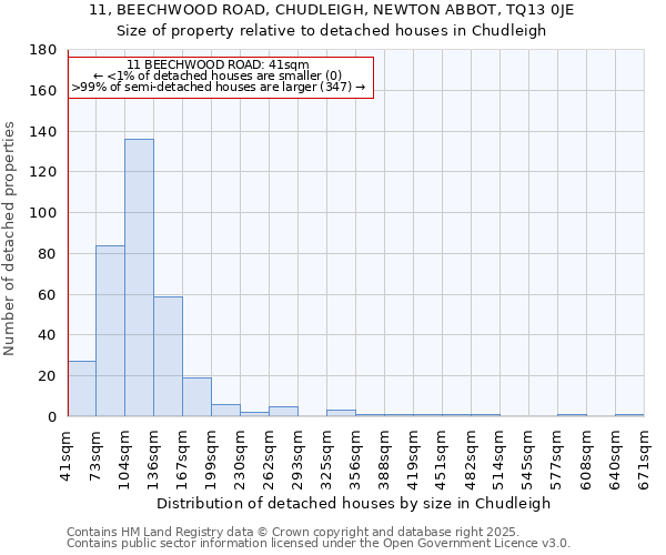 11, BEECHWOOD ROAD, CHUDLEIGH, NEWTON ABBOT, TQ13 0JE: Size of property relative to detached houses in Chudleigh