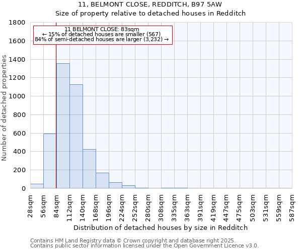 11, BELMONT CLOSE, REDDITCH, B97 5AW: Size of property relative to detached houses in Redditch