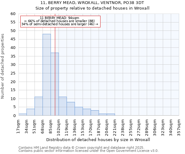 11, BERRY MEAD, WROXALL, VENTNOR, PO38 3DT: Size of property relative to detached houses in Wroxall