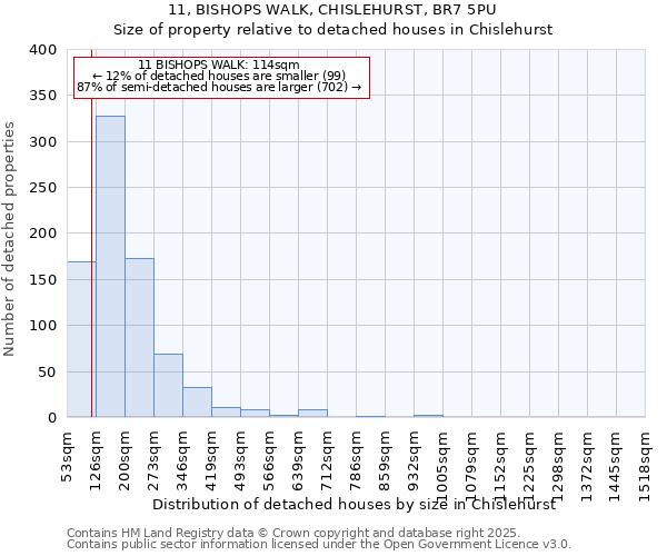 11, BISHOPS WALK, CHISLEHURST, BR7 5PU: Size of property relative to detached houses in Chislehurst