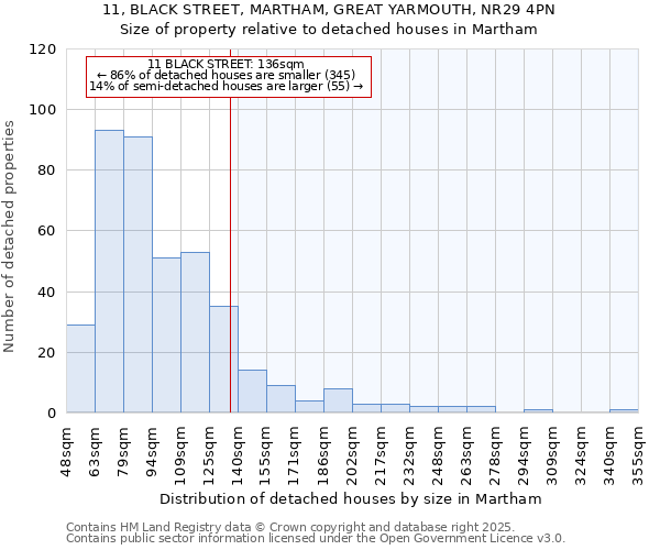 11, BLACK STREET, MARTHAM, GREAT YARMOUTH, NR29 4PN: Size of property relative to detached houses in Martham