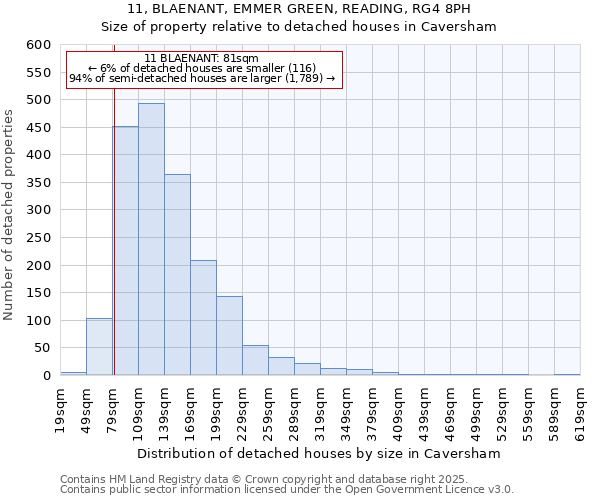 11, BLAENANT, EMMER GREEN, READING, RG4 8PH: Size of property relative to detached houses in Caversham