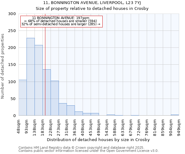 11, BONNINGTON AVENUE, LIVERPOOL, L23 7YJ: Size of property relative to detached houses in Crosby