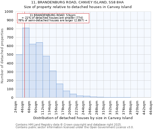 11, BRANDENBURG ROAD, CANVEY ISLAND, SS8 8HA: Size of property relative to detached houses in Canvey Island