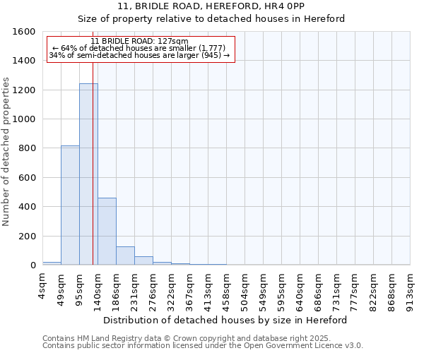 11, BRIDLE ROAD, HEREFORD, HR4 0PP: Size of property relative to detached houses in Hereford