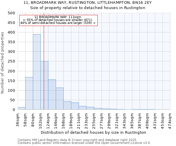 11, BROADMARK WAY, RUSTINGTON, LITTLEHAMPTON, BN16 2EY: Size of property relative to detached houses in Rustington